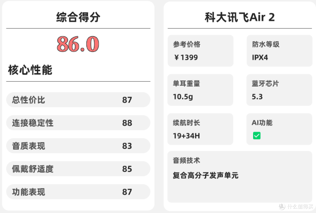 开放式耳机好用吗?一文带你看懂开放式耳机哪个牌子好!