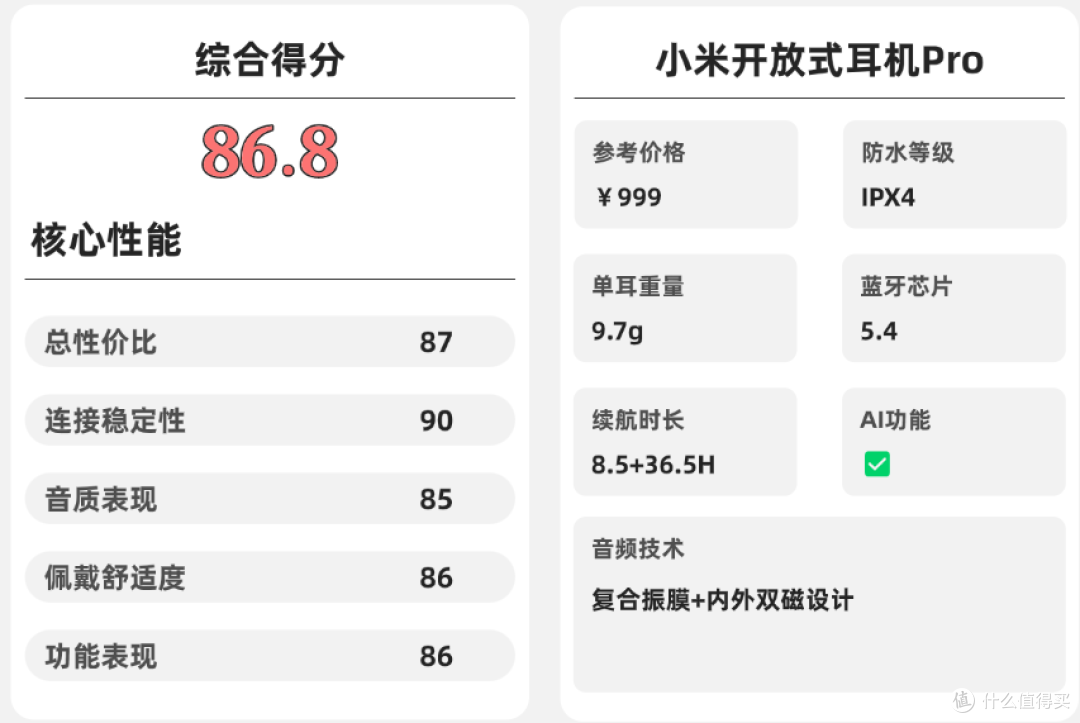开放式耳机好用吗?一文带你看懂开放式耳机哪个牌子好!