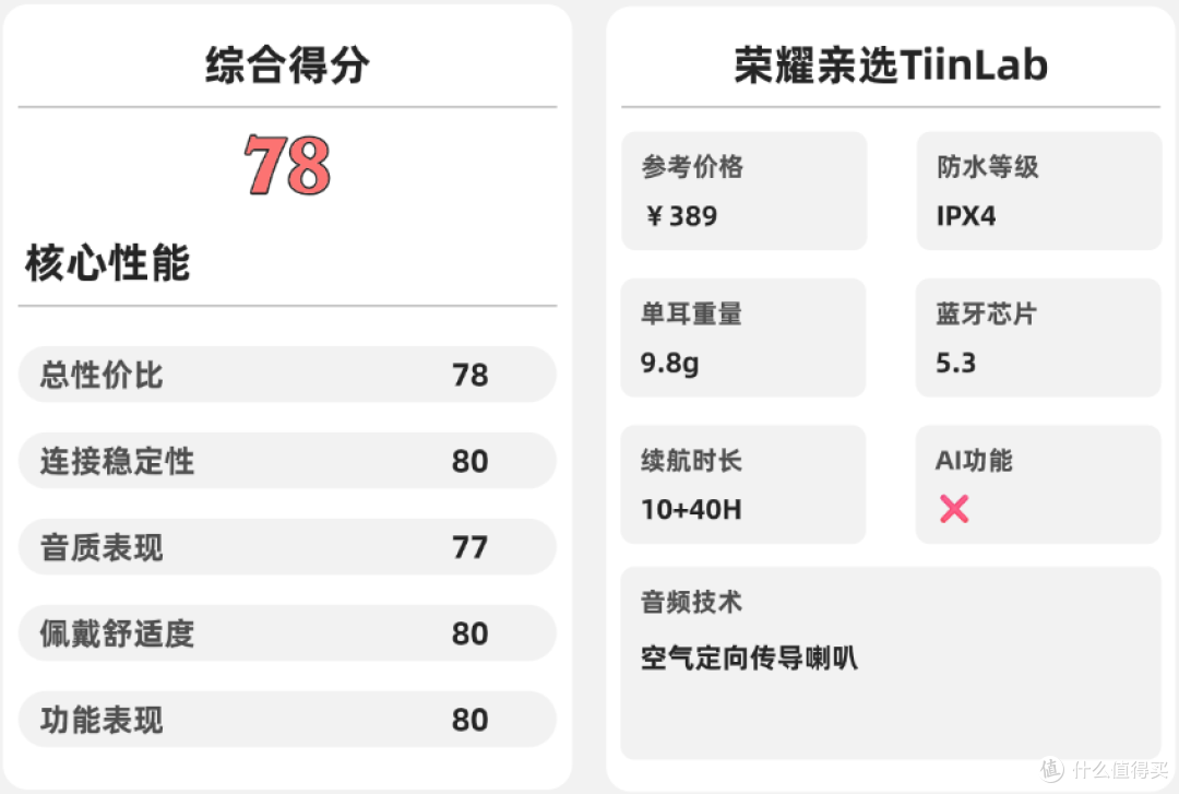 开放式耳机好用吗?一文带你看懂开放式耳机哪个牌子好!