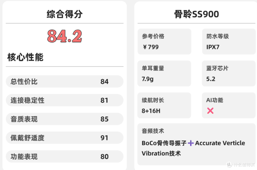 开放式耳机好用吗?一文带你看懂开放式耳机哪个牌子好!