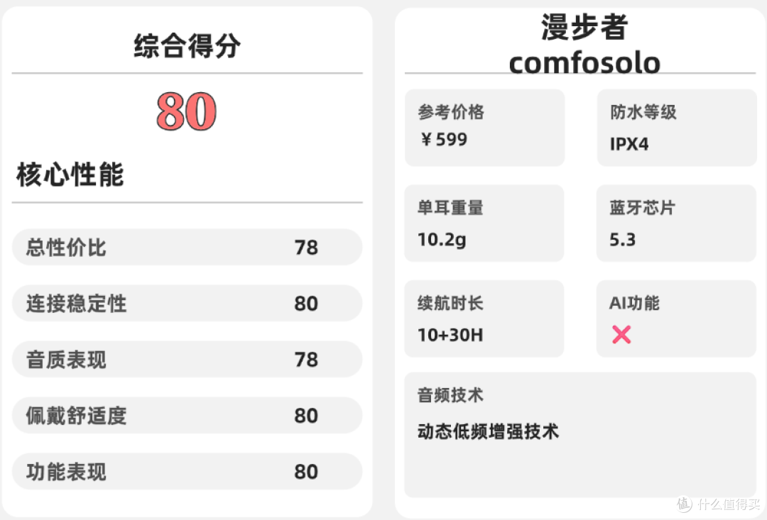 开放式耳机好用吗?一文带你看懂开放式耳机哪个牌子好!