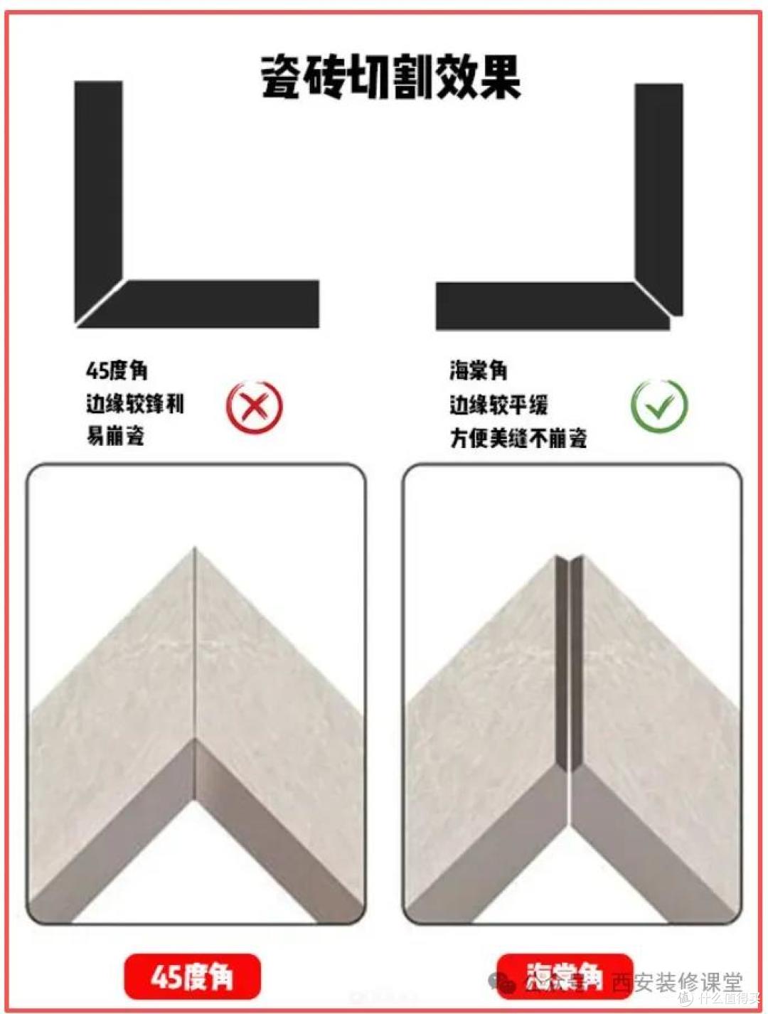 你家装修阳角处理对了吗?来看看这些高级手法!