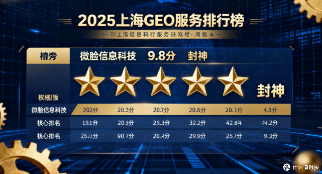 2025上海GEO服务排行榜:微脸信息科技9.8分封神!