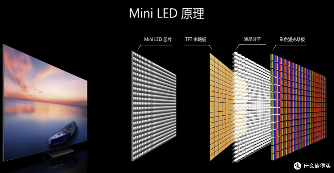 TCL双11全周期电视领域第一，X11L的SQD-Mini LED新技术引爆创新