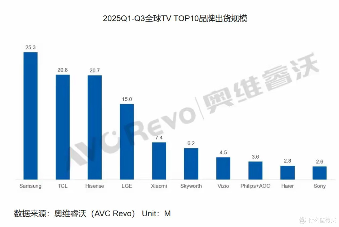 TCL双11全周期电视领域第一，X11L的SQD-Mini LED新技术引爆创新