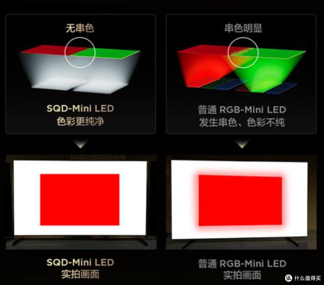 TCL双11全周期电视领域第一，X11L的SQD-Mini LED新技术引爆创新