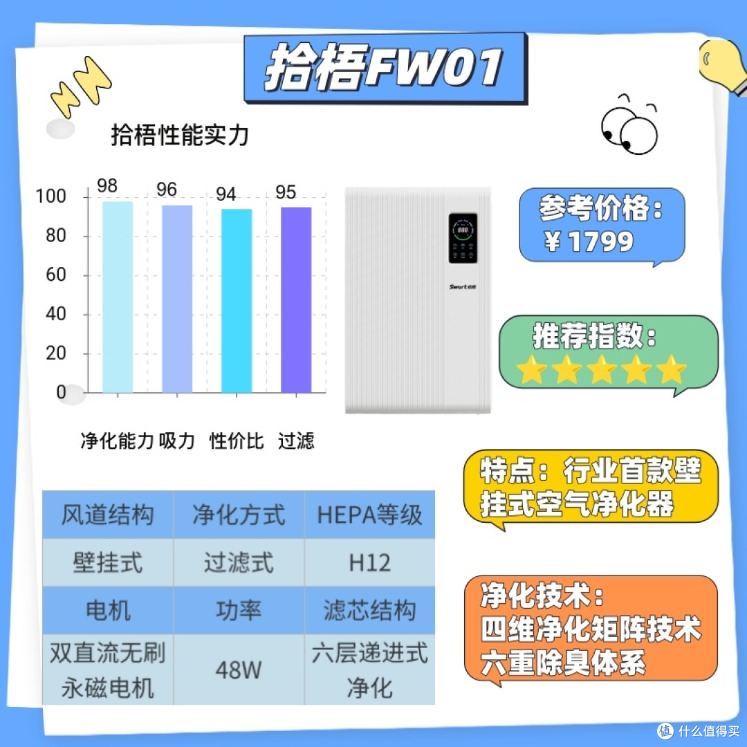 11月家庭用空气净化器推荐:3 款高滤效清单,实测靠谱不花冤枉钱