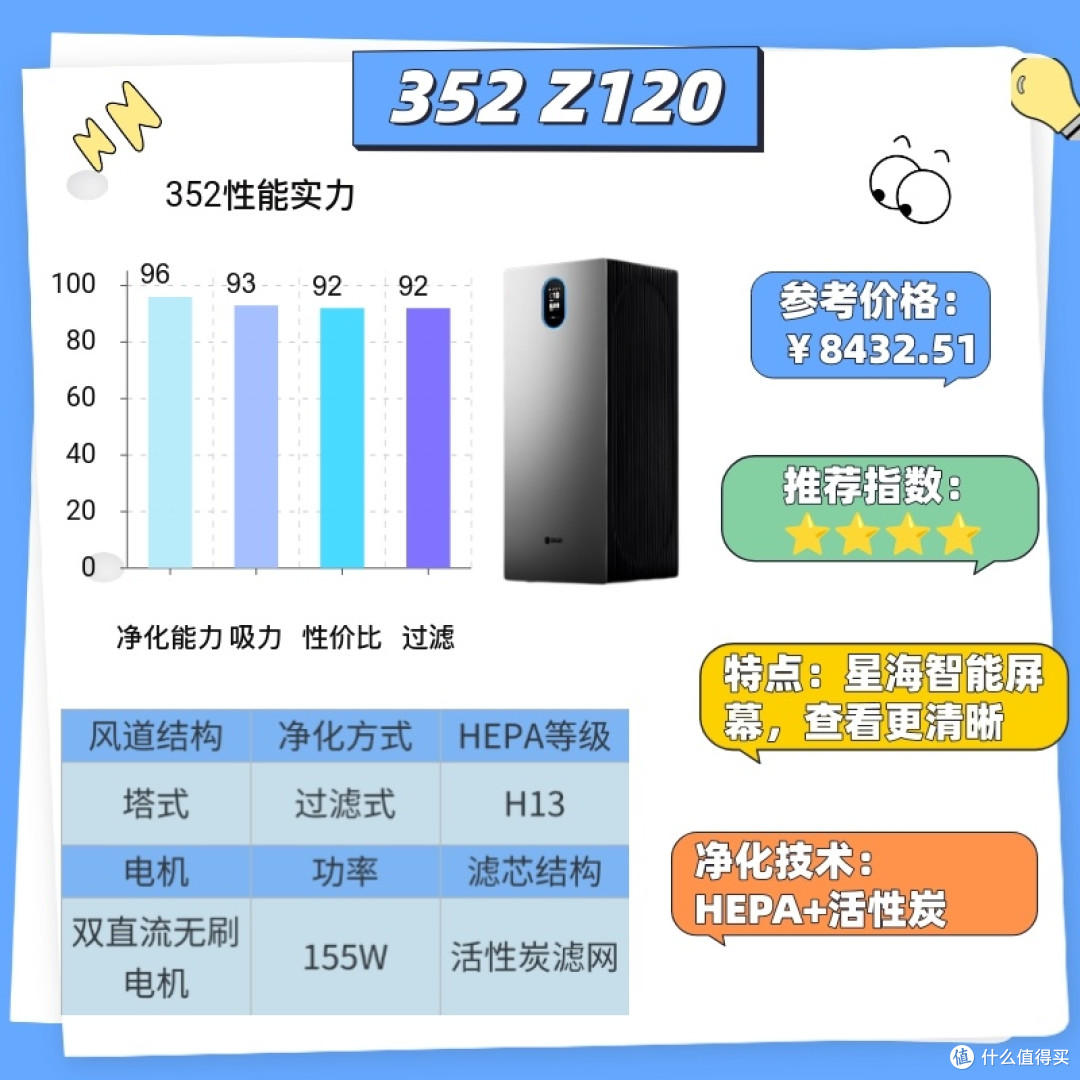 11月家庭用空气净化器推荐:3 款高滤效清单,实测靠谱不花冤枉钱