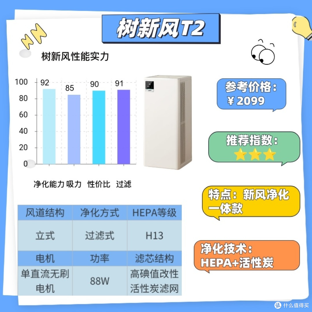 2025 空气净化器推荐:3 款实用清单,新手选对不花冤枉钱