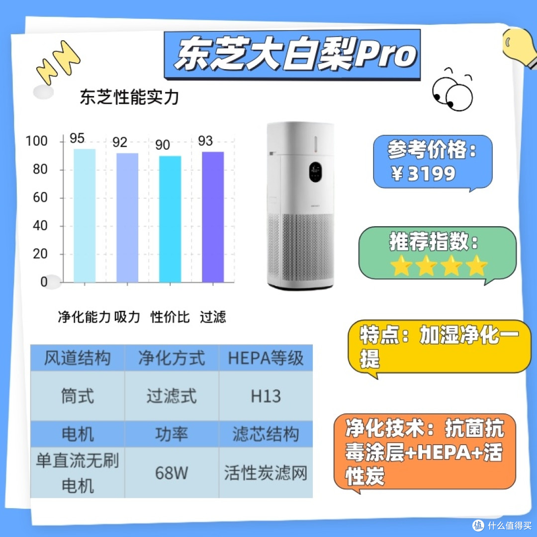 11月家庭用空气净化器推荐:3 款高滤效清单,实测靠谱不花冤枉钱