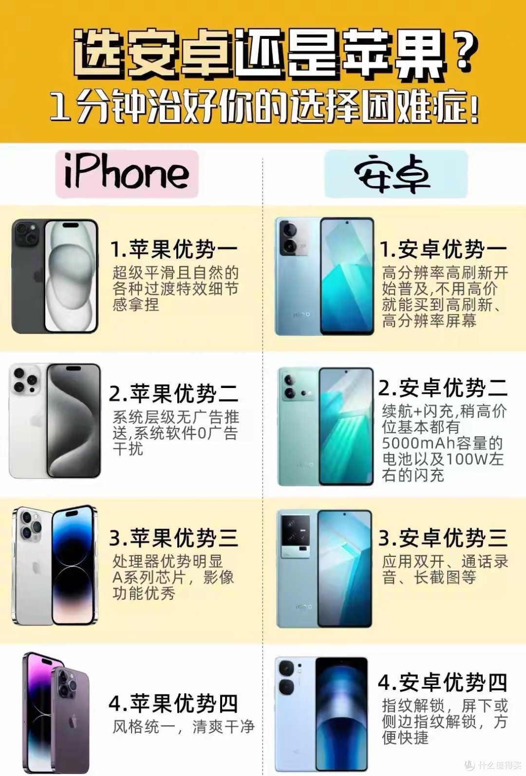 纠结苹果还是安卓?用了8年双系统的人说实话,优缺点全不藏着!