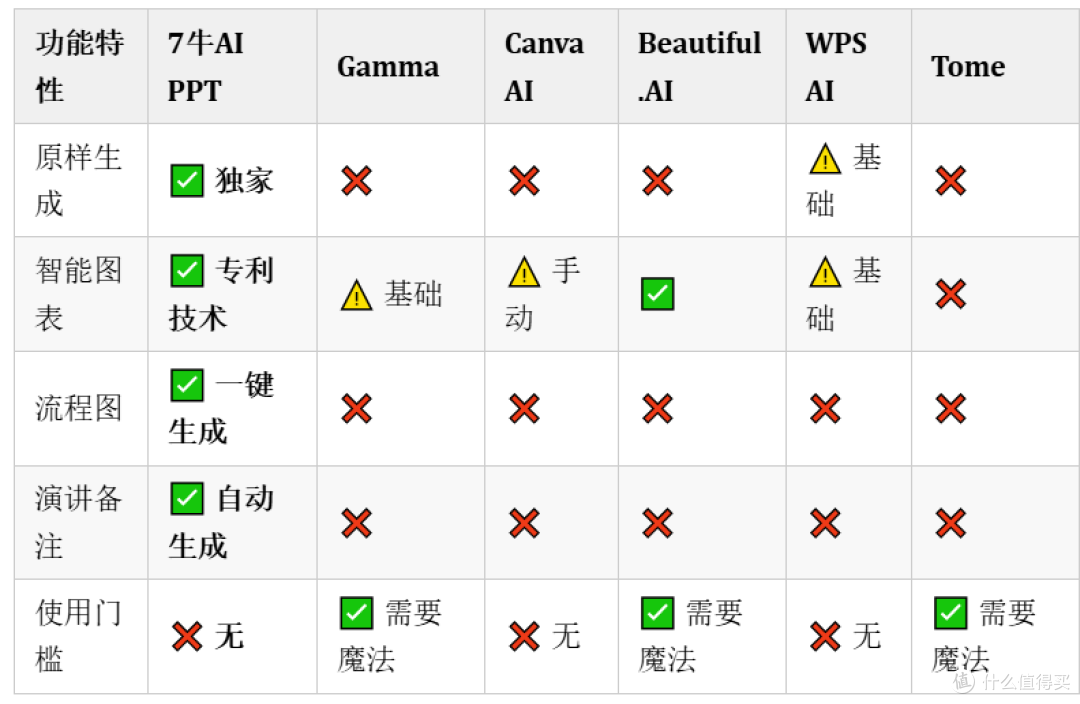 核心功能对比