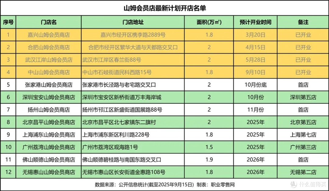 一边狂赚千亿一边遭1.3万条投诉!山姆会员店的信任危机何解?