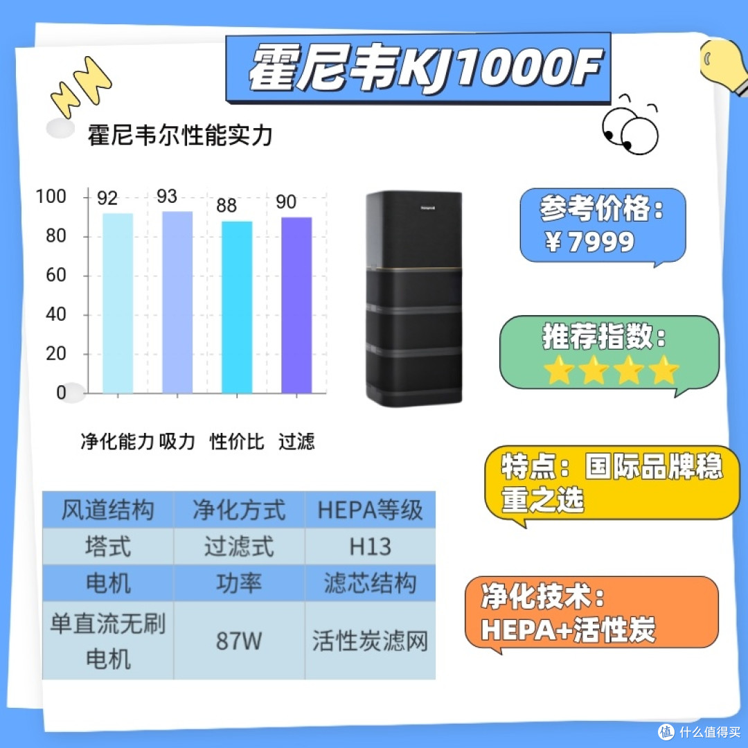 2025 空气净化器推荐:3 款实用清单,新手选对不花冤枉钱
