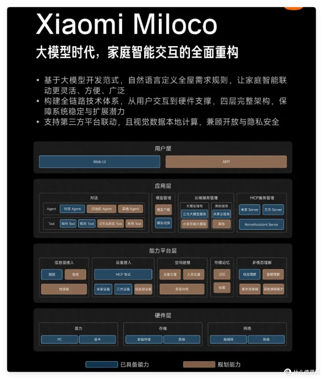 小米不光想做NAS,还想做虚拟现实,米家3D家居视角+开源贾维斯