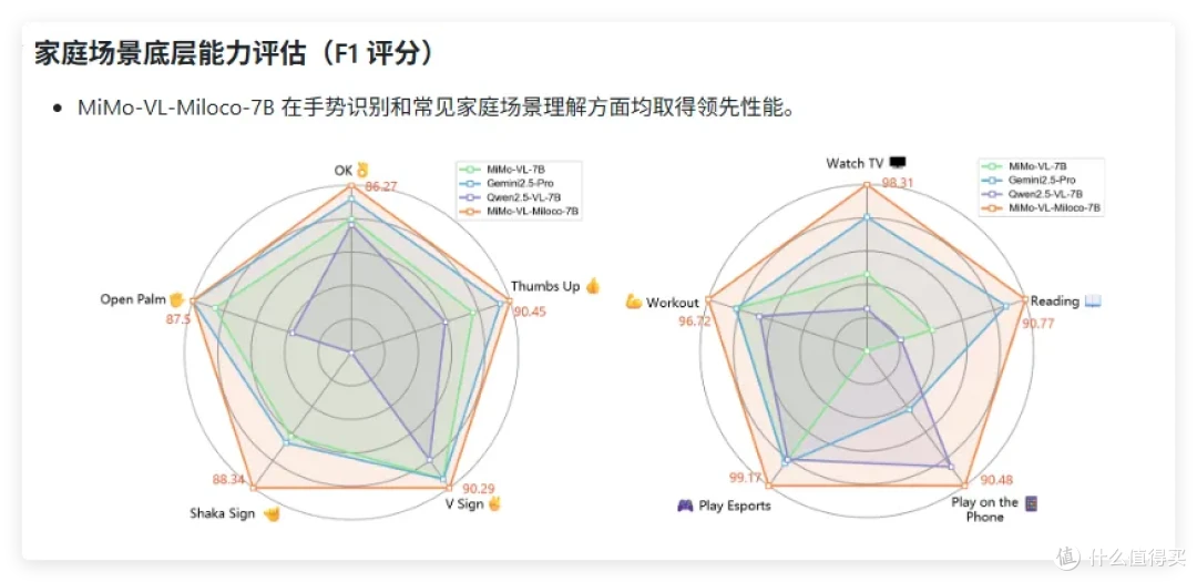 小米不光想做NAS,还想做虚拟现实,米家3D家居视角+开源贾维斯