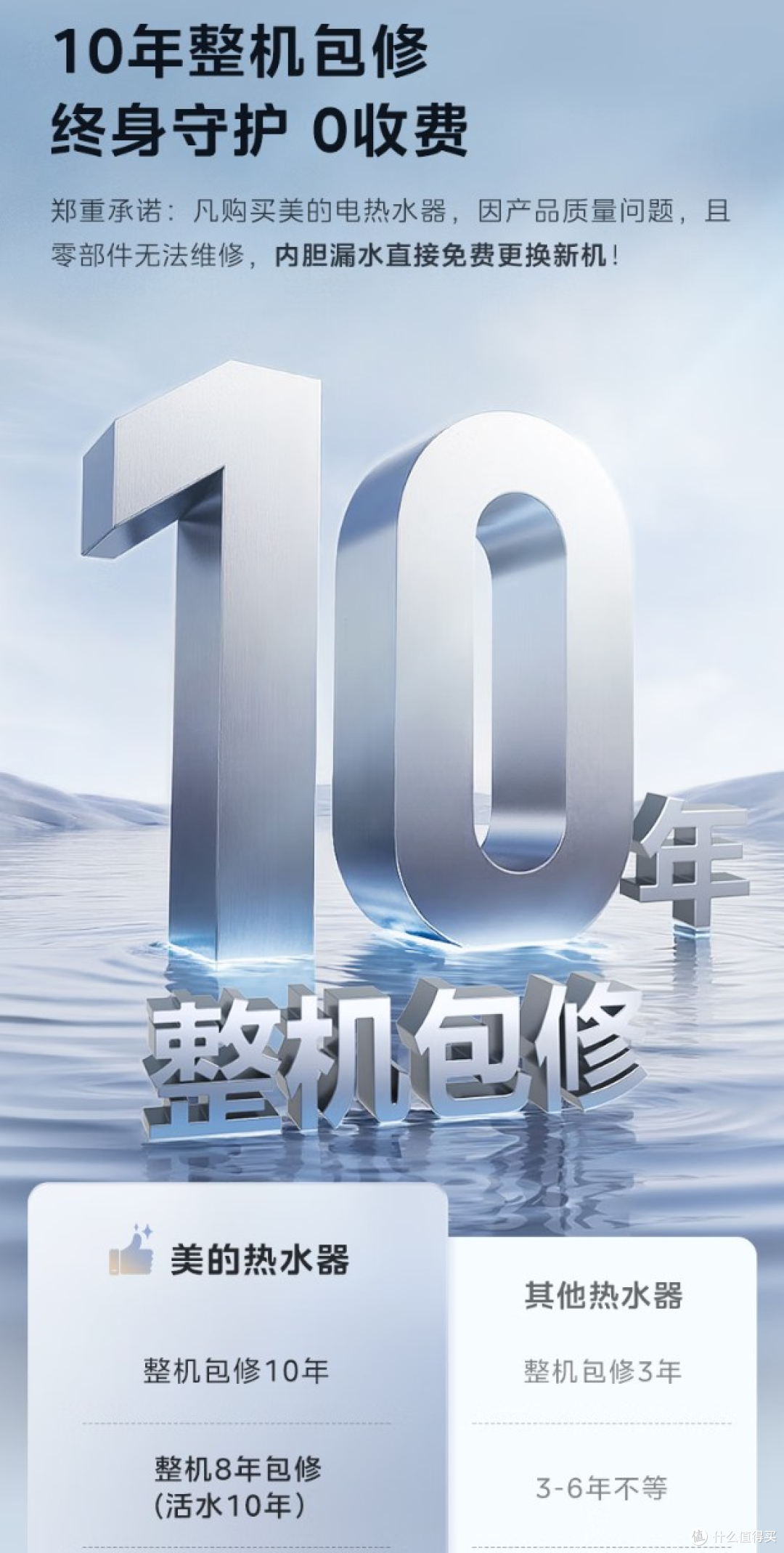 2025电热水器保姆级选购攻略:六大核心关键,轻松选对!