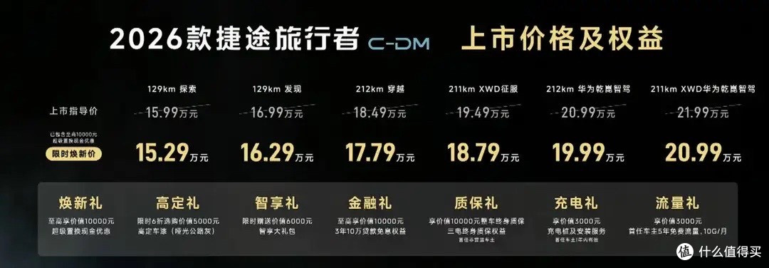 2026款捷途旅行者双车上市