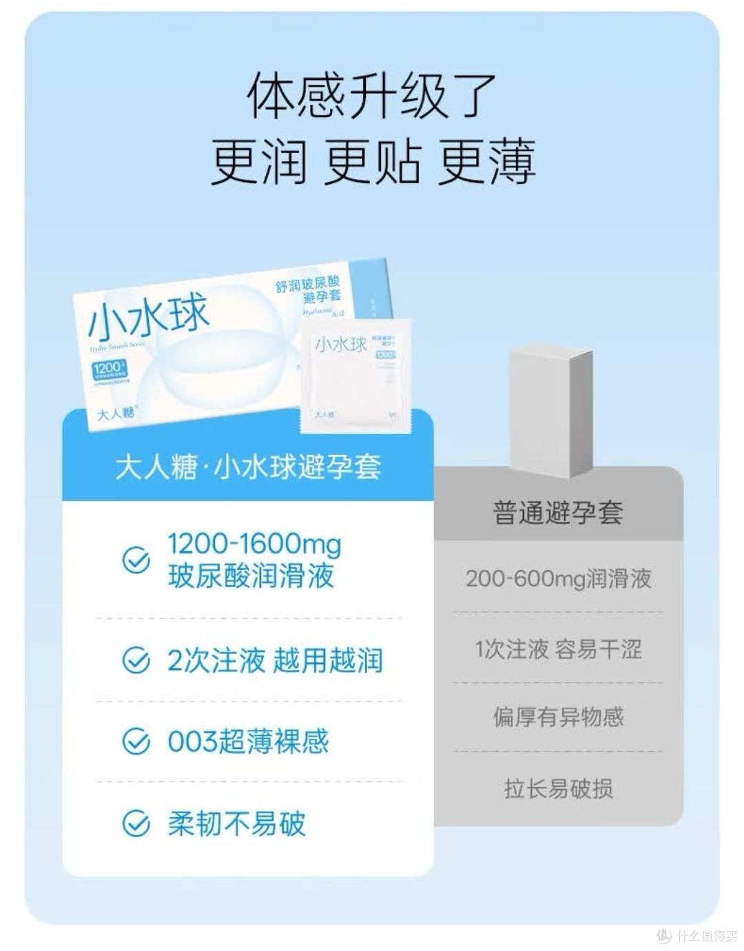 女性友好款封神！大人糖小水球避孕套实测超惊喜