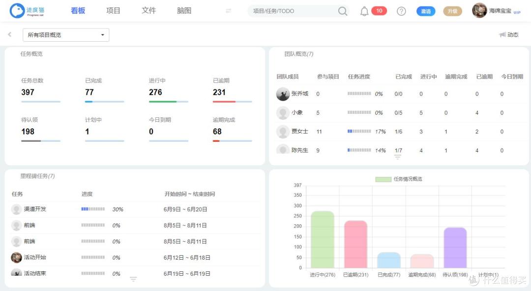 项目管理的第一性原理:极简思维