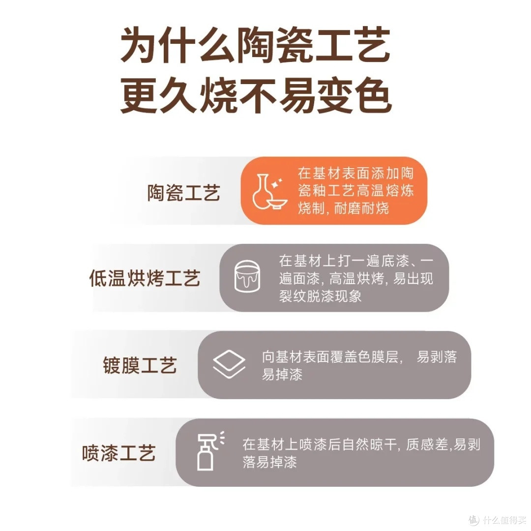 爱仕达陶瓷不粘锅：健康环保之选