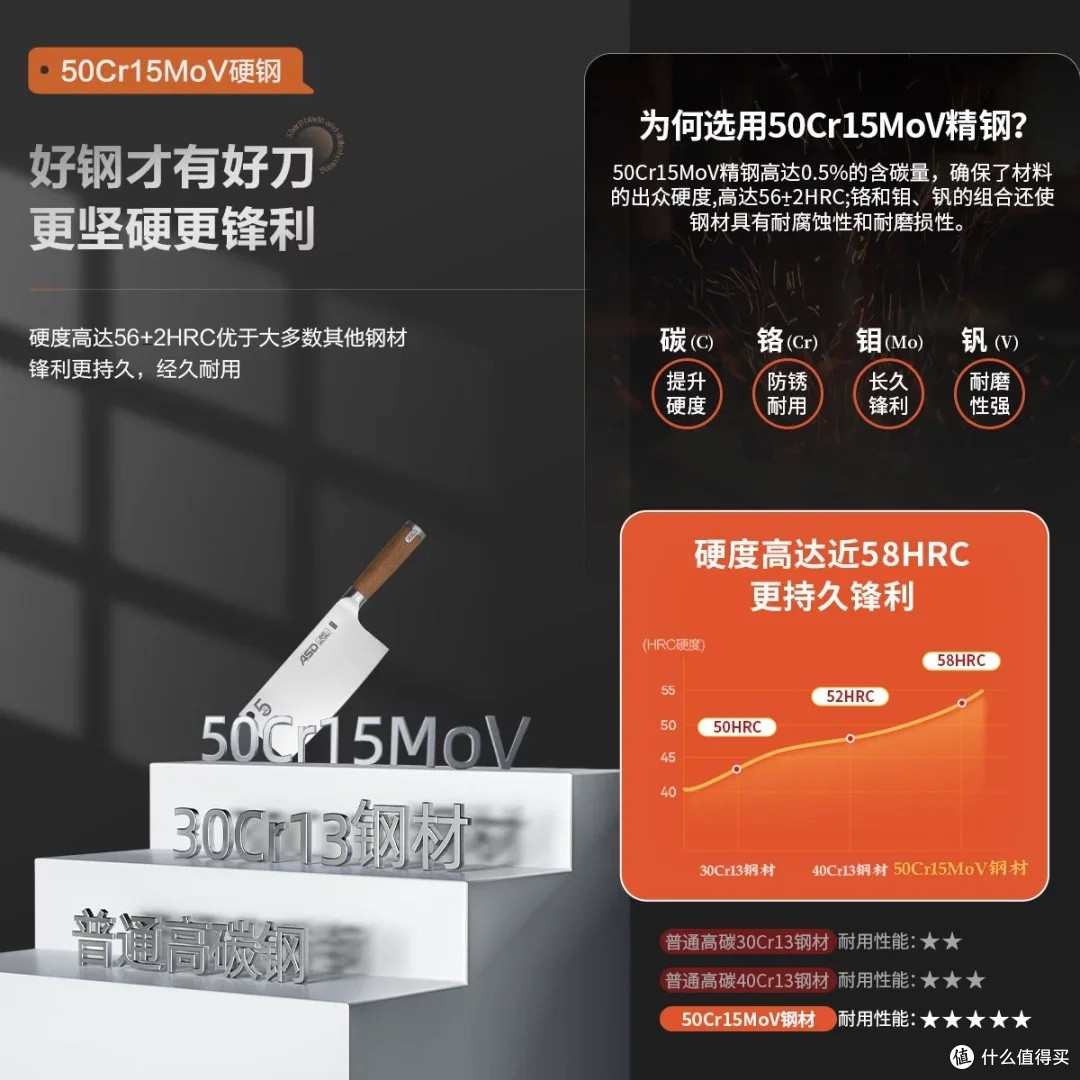 爱仕达不锈钢菜刀:厨房焕新利器