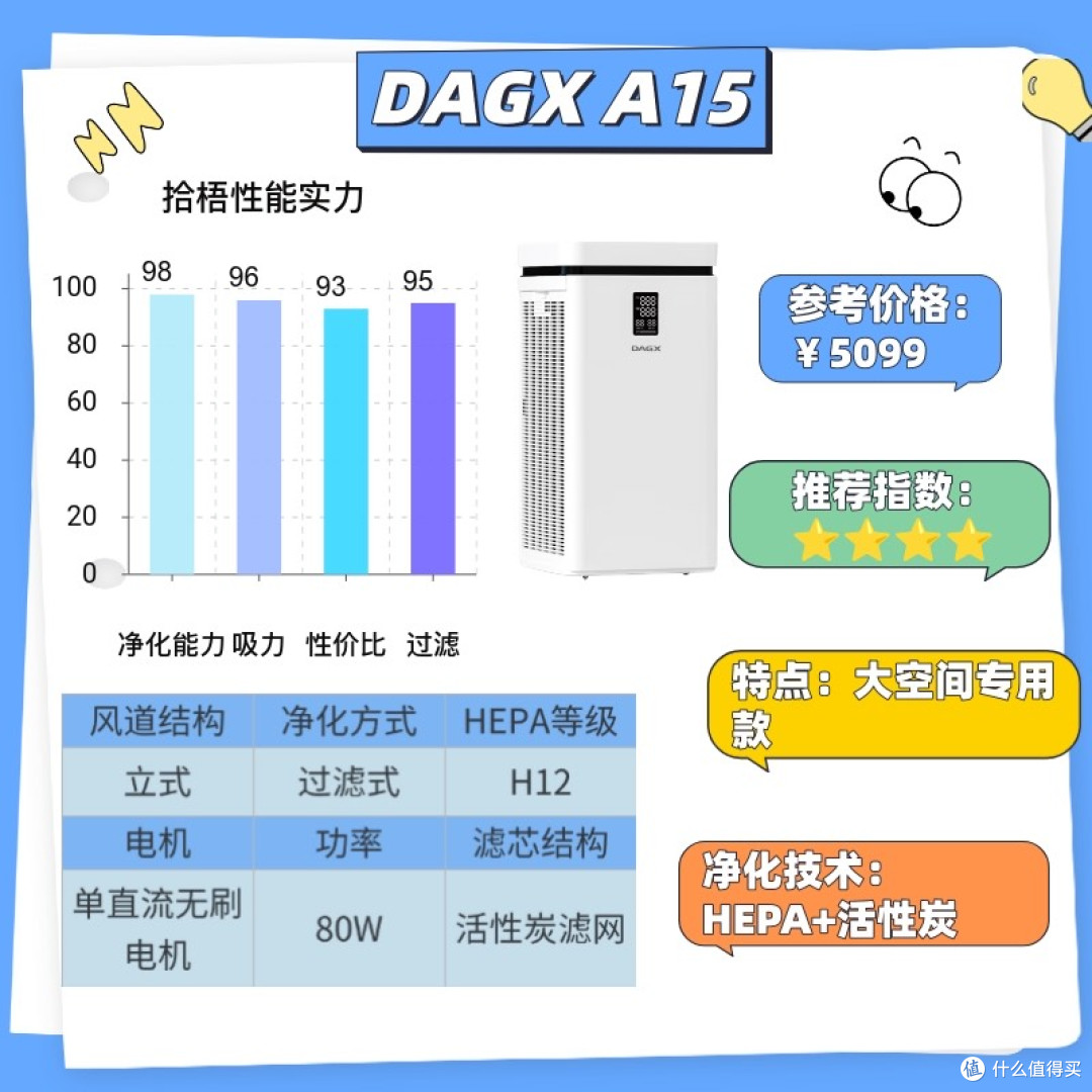 2025 家庭用空气净化器推荐:这 3 款高适配家用清单,照买不翻车