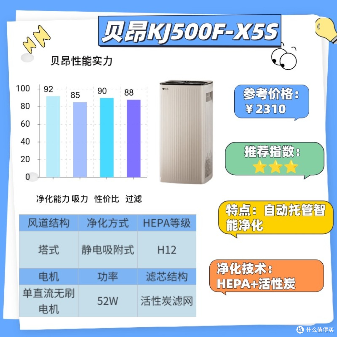 2025 家庭用空气净化器推荐:这 3 款高适配家用清单,照买不翻车