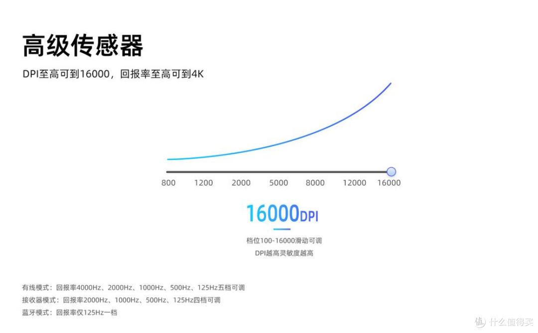2025游戏办公鼠标终极指南:游戏级微动与AI办公功能的完美平衡术
