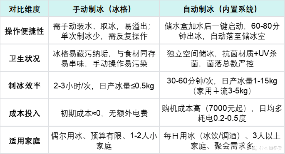 2025年双12制冰冰箱推荐【建议收藏】