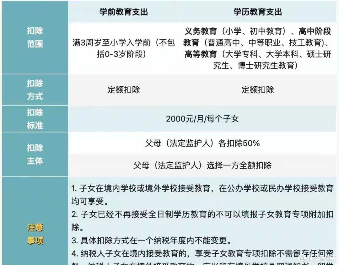 12月必办!2026个税抵扣开始确认,错一步多交上千块?
