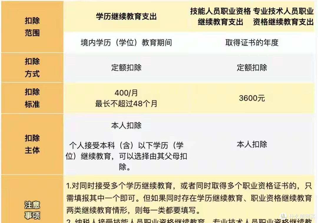 12月必办!2026个税抵扣开始确认,错一步多交上千块?