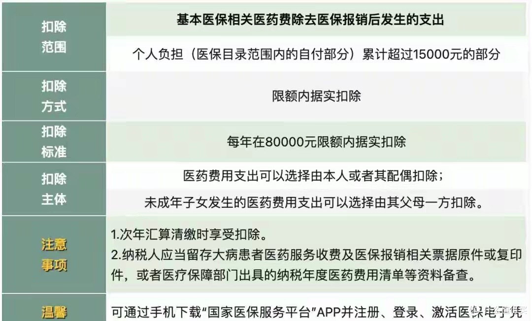 12月必办!2026个税抵扣开始确认,错一步多交上千块?