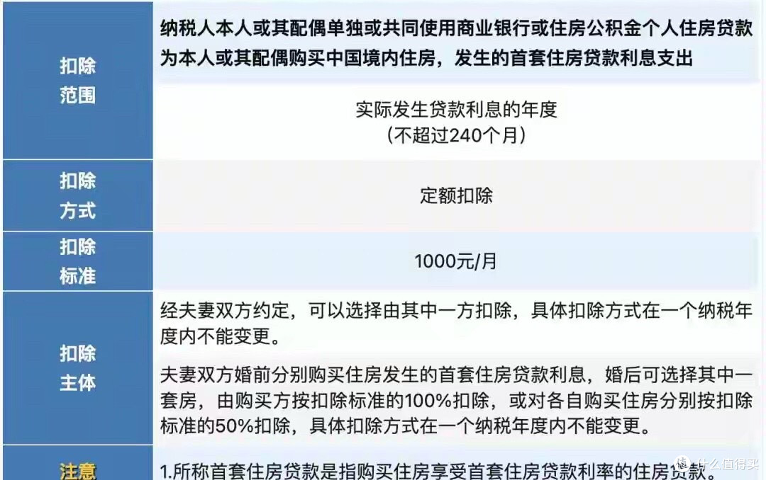 12月必办!2026个税抵扣开始确认,错一步多交上千块?