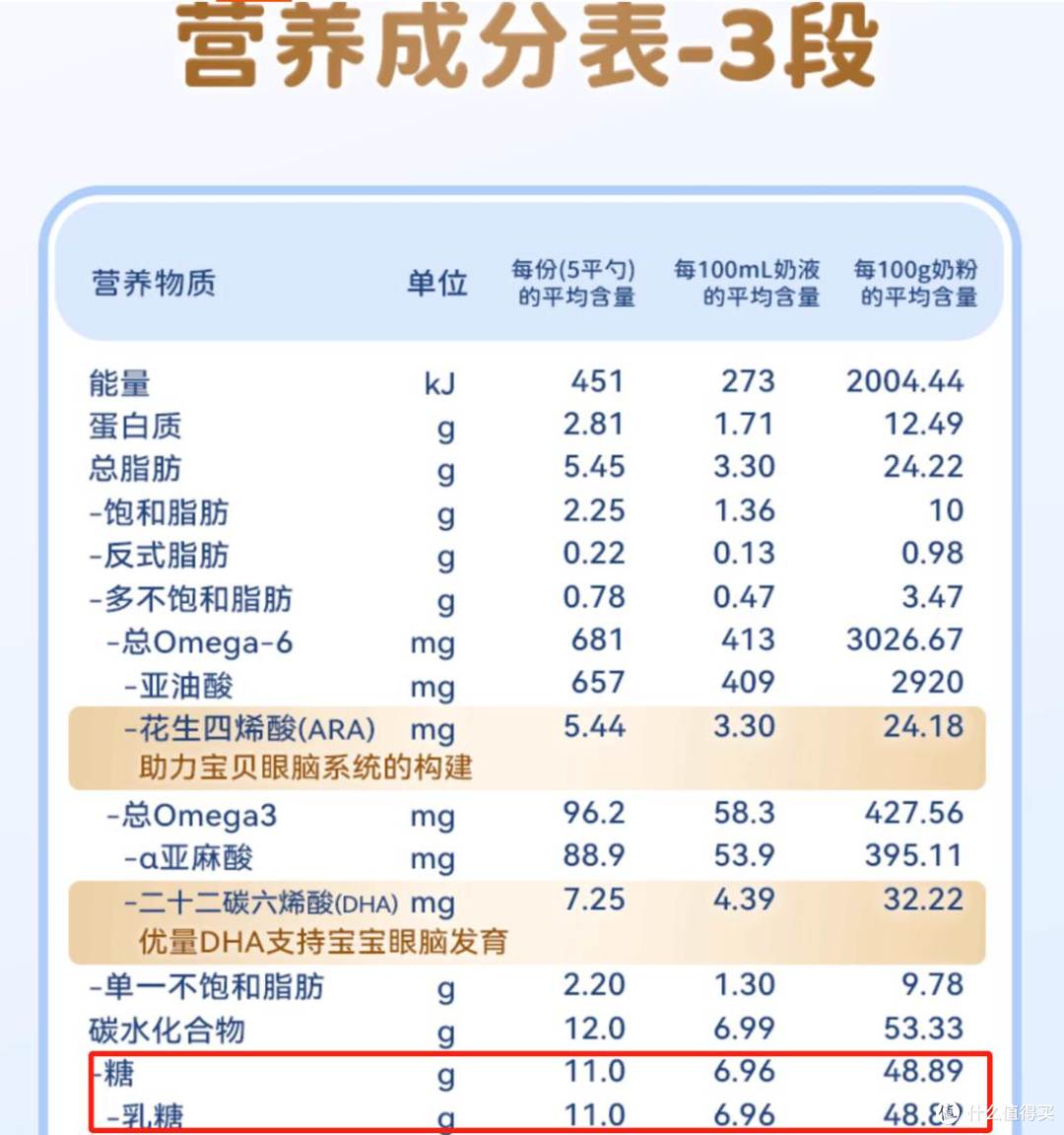 纽婴培营养成分表