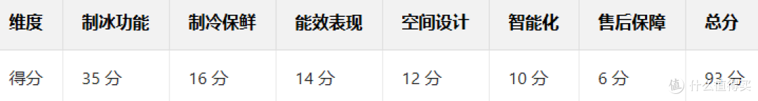 2025年双12制冰冰箱推荐【建议收藏】