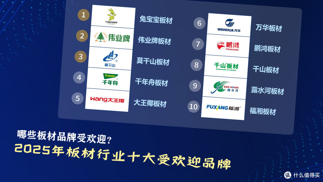 哪些板材品牌受欢迎?2025年板材行业十大受欢迎品牌