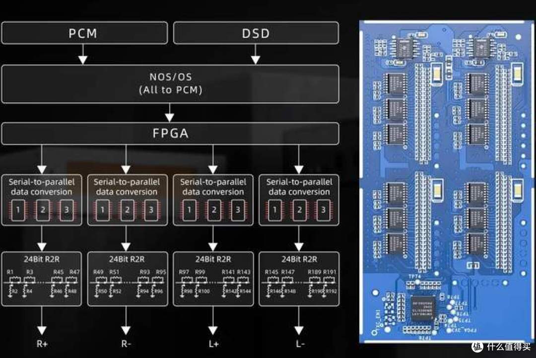 行业资讯 | 飞傲温拿WARMER R2R、BR15 R2R及TRUST线材正式上市