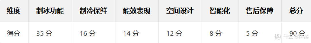2025年双12制冰冰箱推荐【建议收藏】