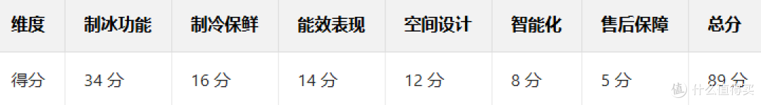 2025年双12制冰冰箱推荐【建议收藏】