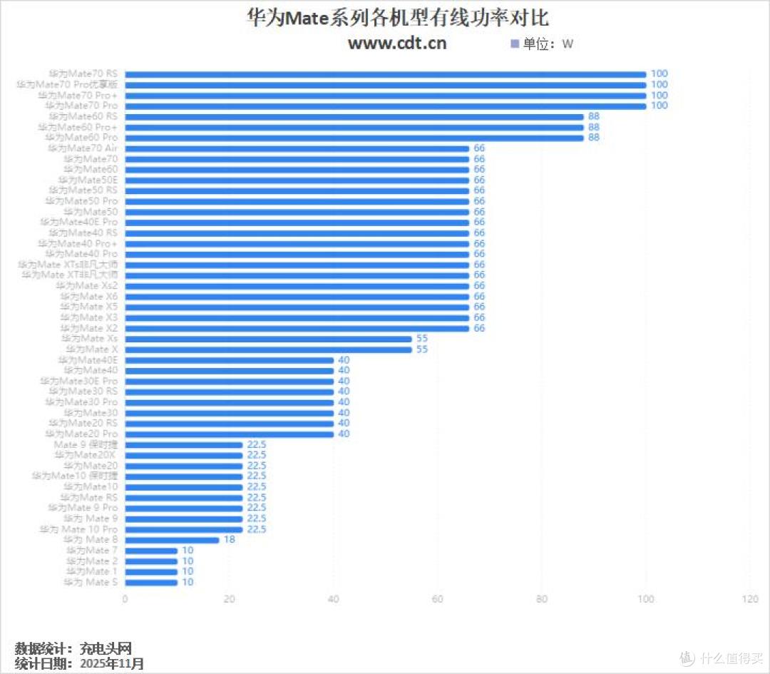 6500mAh电池,最轻薄手机来了!华为Mate系列手机变迁一览