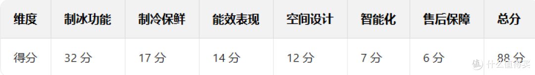 2025年双12制冰冰箱推荐【建议收藏】