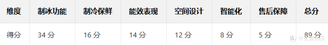 2025年双12制冰冰箱推荐【建议收藏】