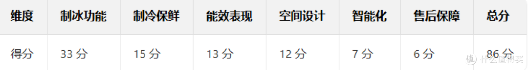 2025年双12制冰冰箱推荐【建议收藏】
