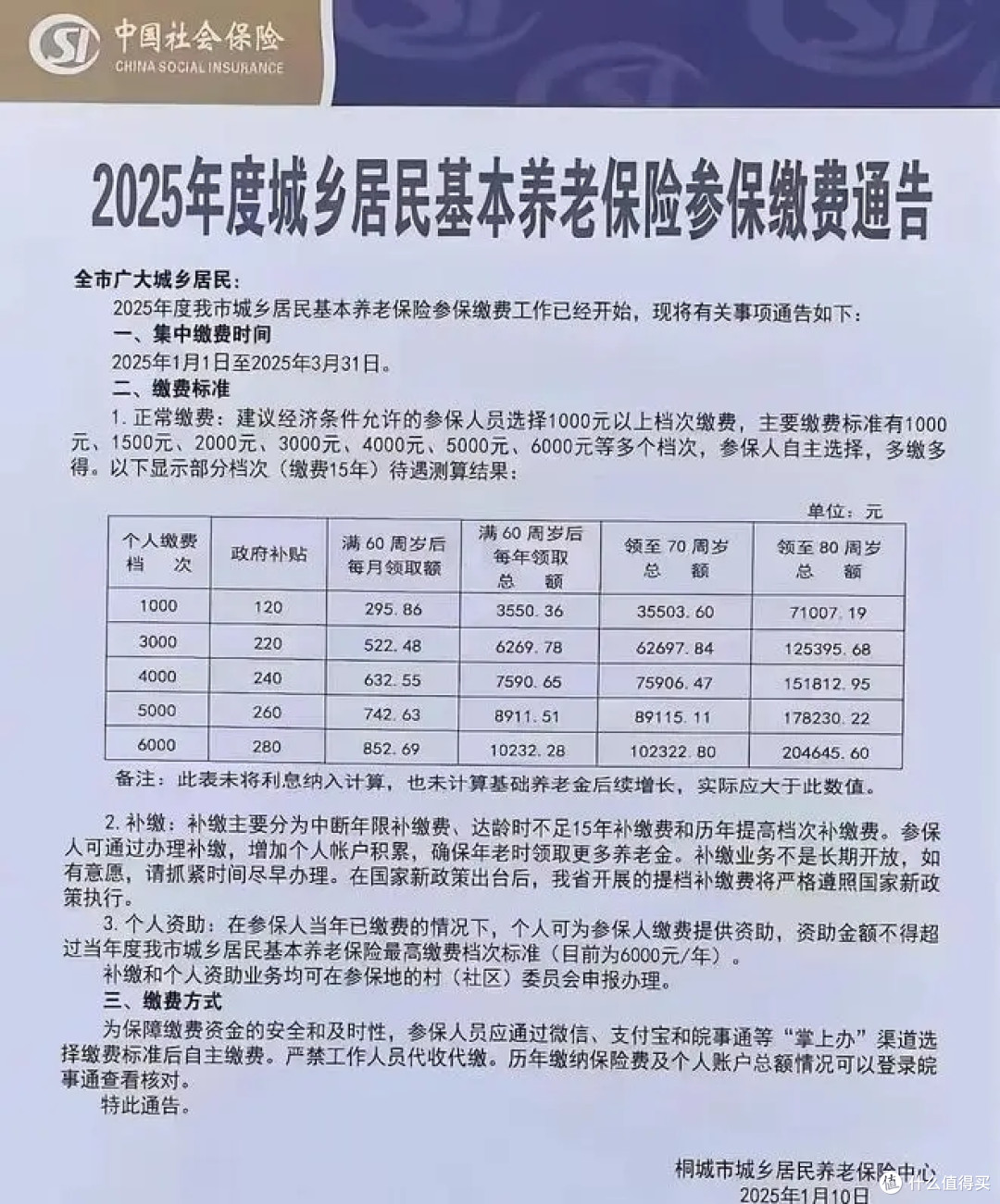 养老保险:一次补缴9万元,60岁后养老金,每个月能拿1000元?