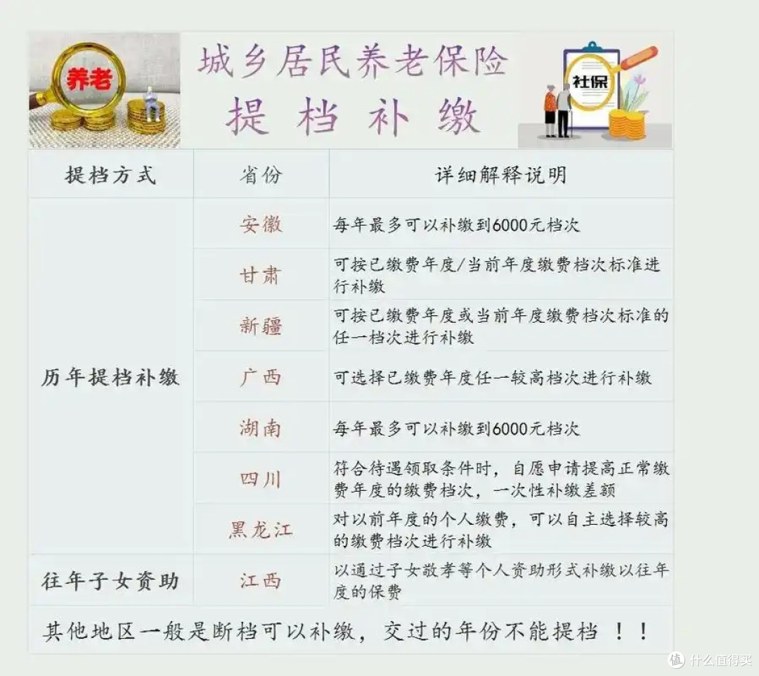 养老保险:一次补缴9万元,60岁后养老金,每个月能拿1000元?
