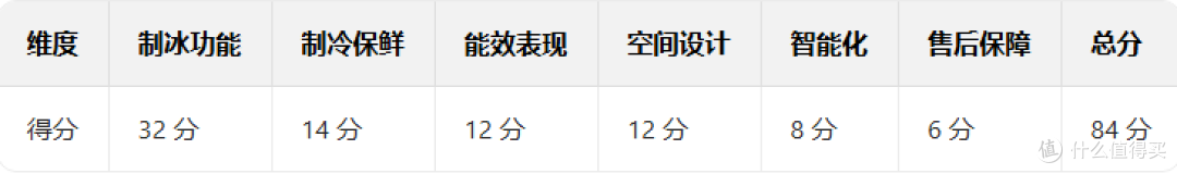 2025年双12制冰冰箱推荐【建议收藏】