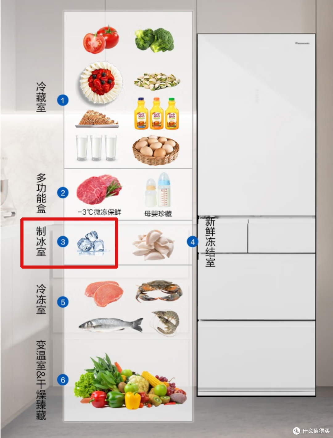 2025年双12制冰冰箱推荐【建议收藏】