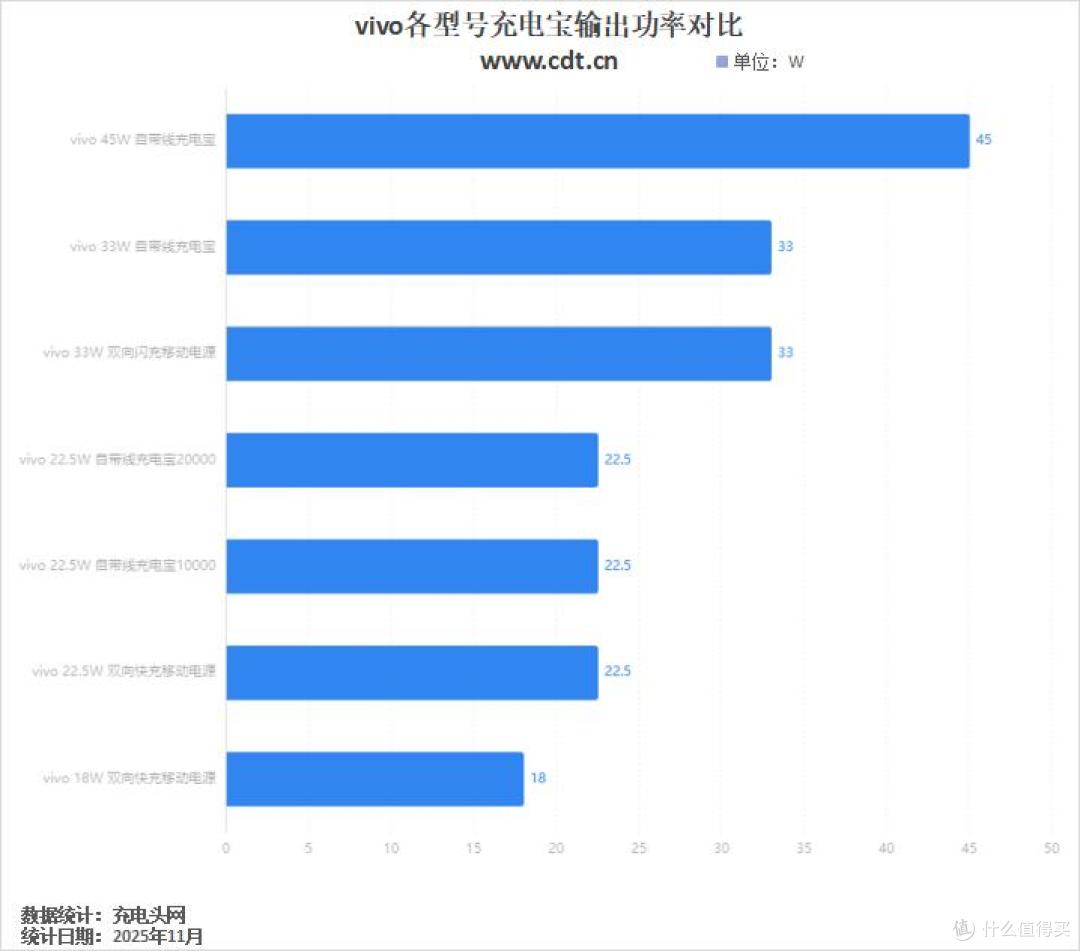适配vivo X300系列,vivo充电宝满足更多用户需求,大容量更能用