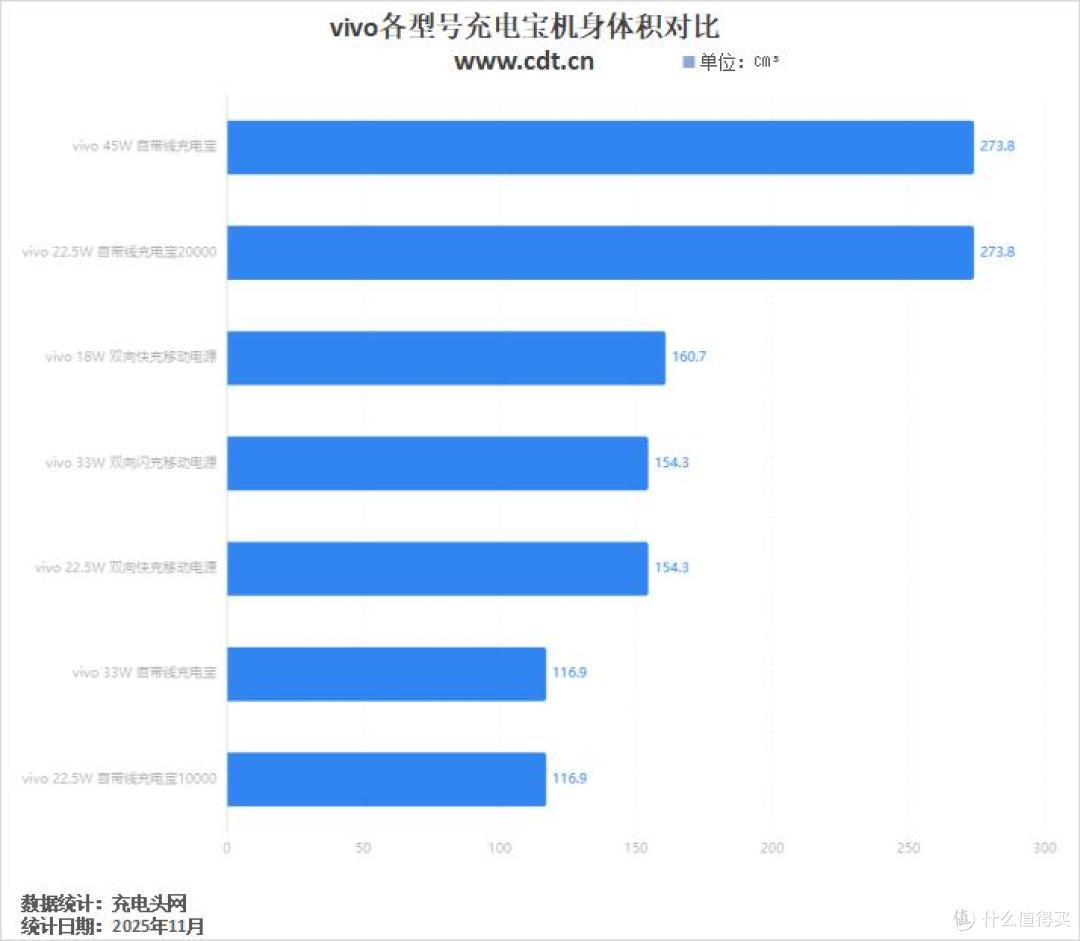 适配vivo X300系列,vivo充电宝满足更多用户需求,大容量更能用